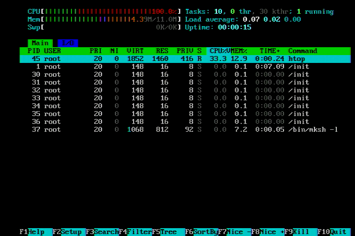 htop showing live processes on Dreamcast Linux